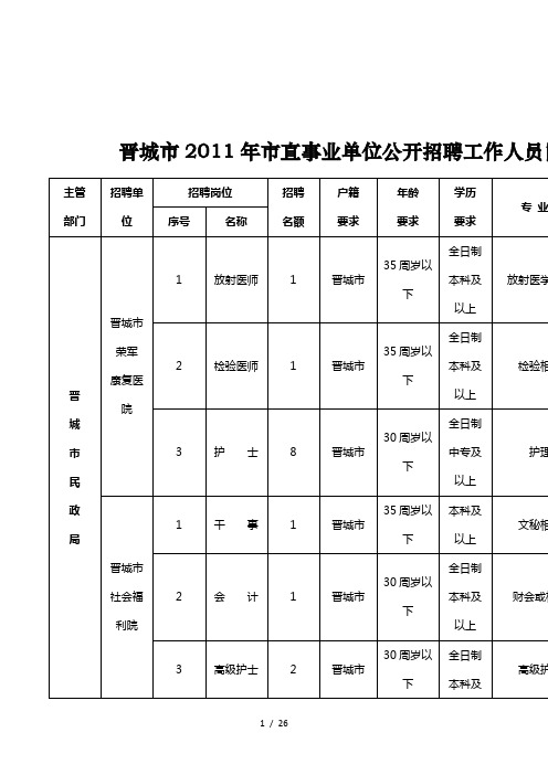 事业单位公开招聘工作人员岗位一览表