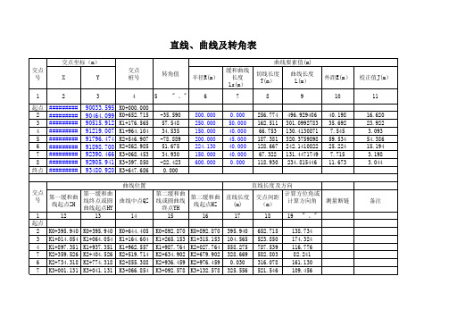 道路勘测直线、曲线及转角表