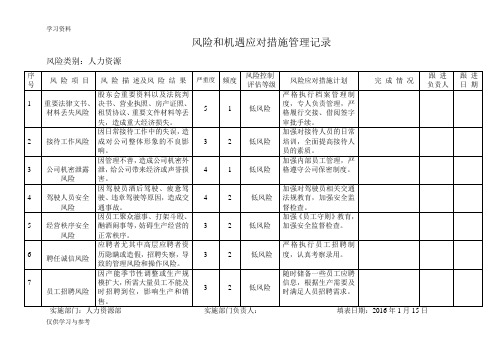 HR风险和机遇应对措施管理记录复习课程