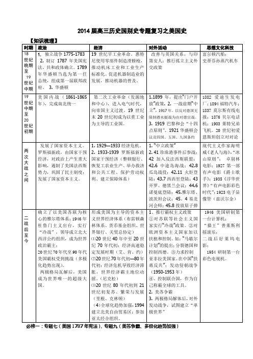 国别史专题复习