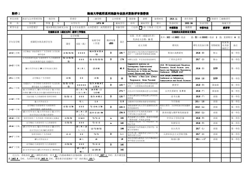 海南大学教师系列高级专业技术资格评审推荐表