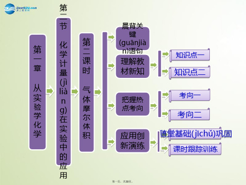 高中化学 第一章 第二节 第二课时 气体摩尔体积课件 新人教版必修1