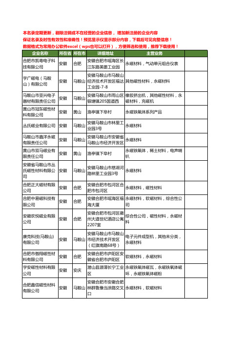 新版全国永磁材料工商企业公司商家名录名单联系方式大全40家