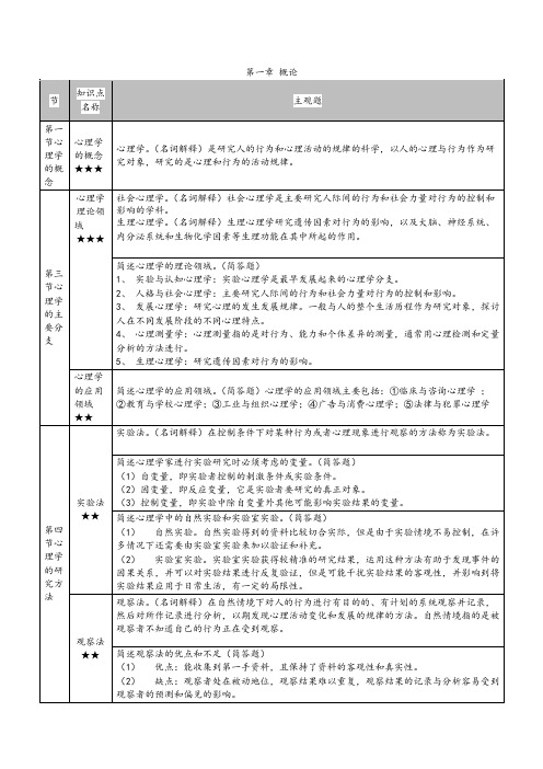 自考 心理学 考前复习资料 