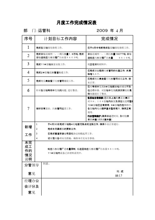 月度工作完成情况表