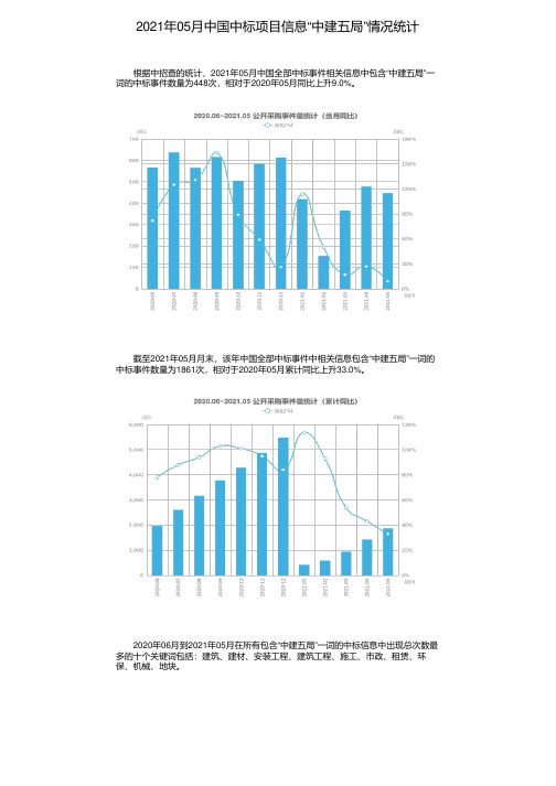 2021年05月中国中标项目信息“中建五局”情况统计