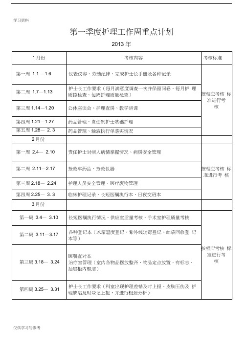 第一季度护理工作周重点计划教程文件