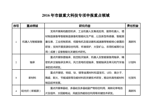 2016年市级重大科技专项申报重点领域
