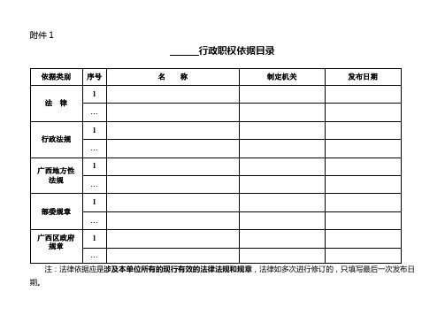 行政职权目录编制参照样板