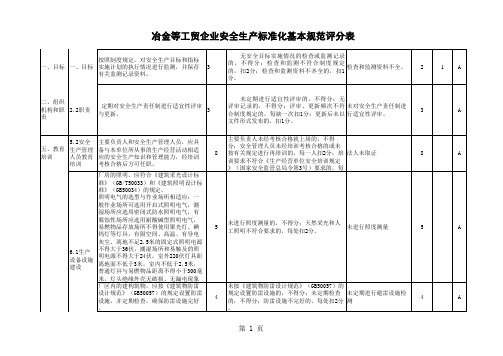 冶金等工贸企业安全生产标准化基本规范评分表