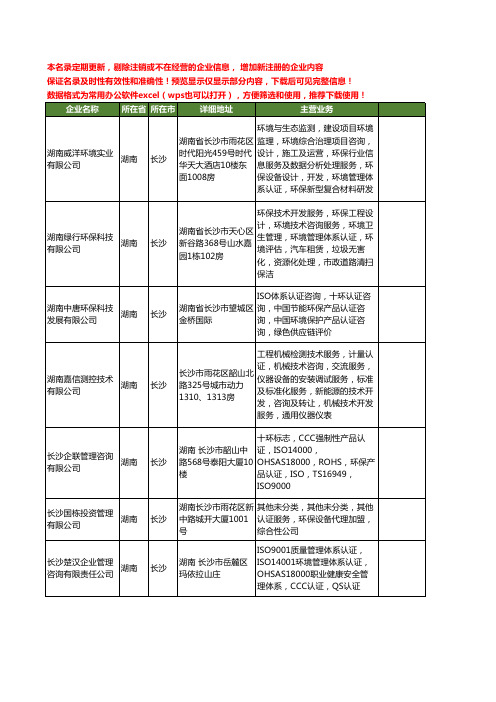 新版湖南省长沙环保认证工商企业公司商家名录名单联系方式大全16家