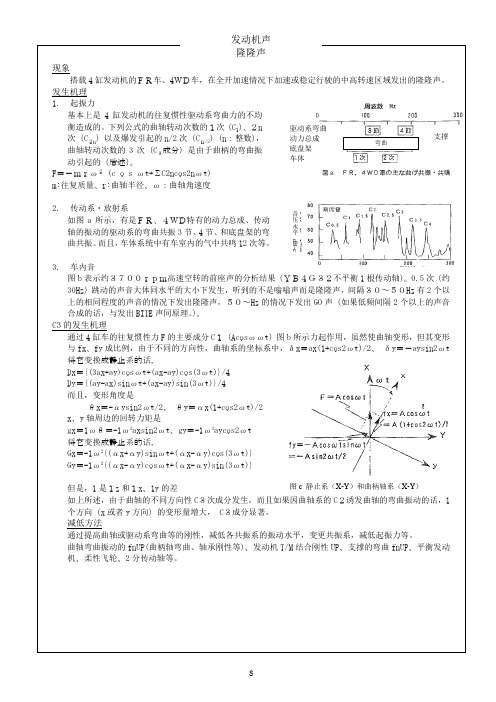 汽车NVH(振动噪音乘坐舒适性)学习(日文版翻译)-4