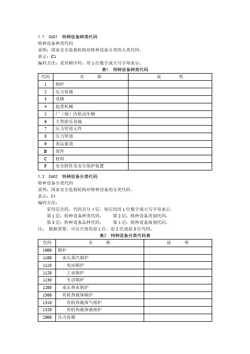 特种设备分类及代码解析
