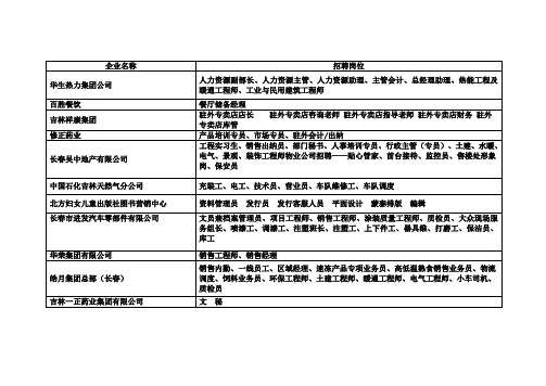 延边大学来过的招聘公司