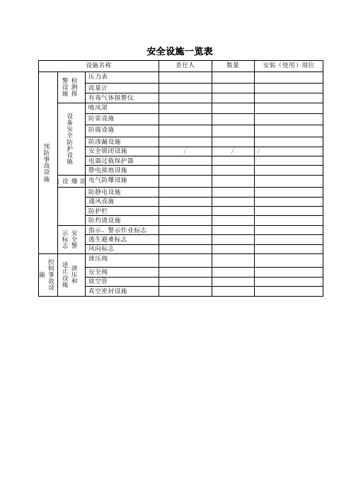 安全设施一览表
