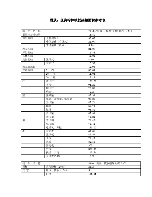 模板参考系数