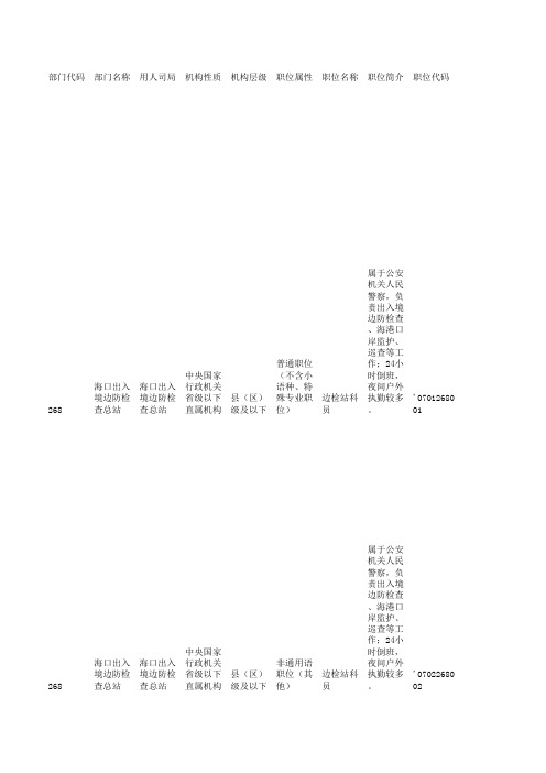 2016年国家公务员考试职位表-海南省