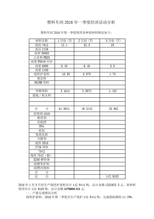 塑料车间2016年第1季度经济活动分析