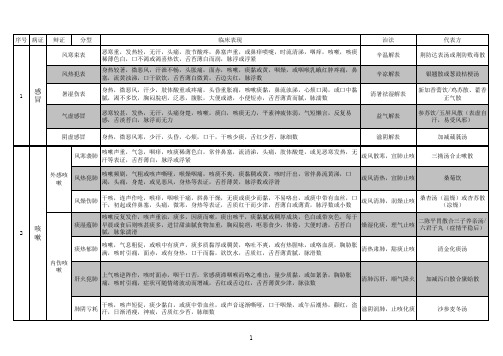 《中医内科学》考点精华总结(完美打印版)