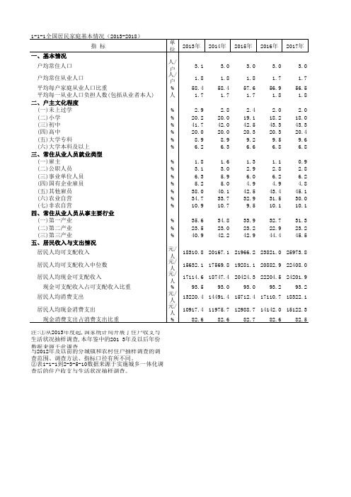 中国住户调查年鉴全国各省市区统计数据：1-1-1全国居民家庭基本情况(2013-2018)