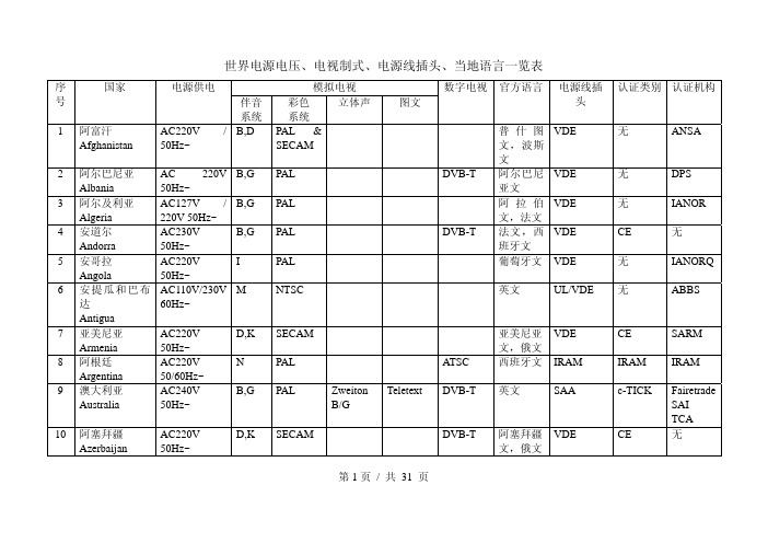 世界电源电压、电视制式、电源线插头、当地语言一览表