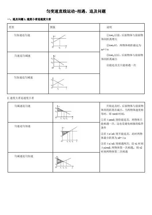 (完整版)匀变速直线运动追及问题