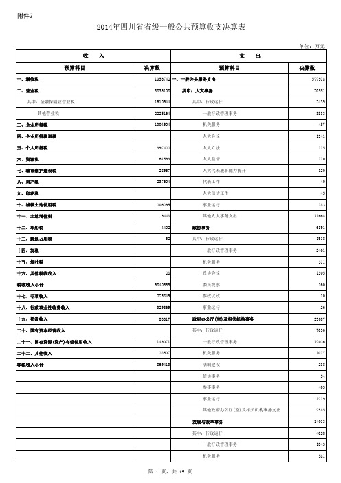 2014年四川级一般公共预算收支决算表