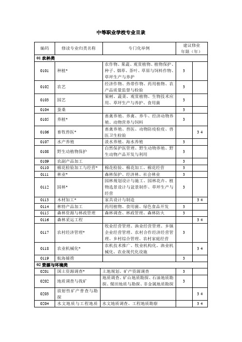 中等职业学校专业目录(2000版)