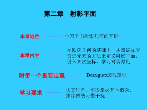 21  射影直线和射影平面精品PPT课件