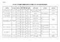 2012年下半年嘉兴市属事业单位公开招聘计划汇总(公告)