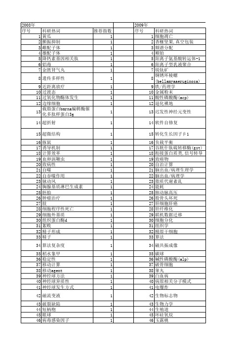 【浙江省自然科学基金】_发生过程_期刊发文热词逐年推荐_20140812
