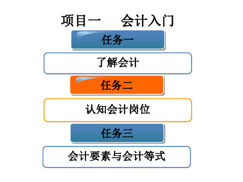 教学课件 《基础会计》(高职)