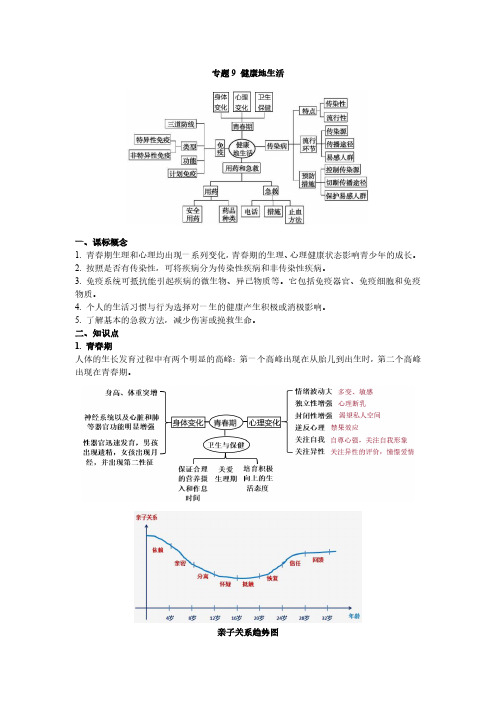 2022年初中生物中考总复习 专题9-健康地生活(完整)