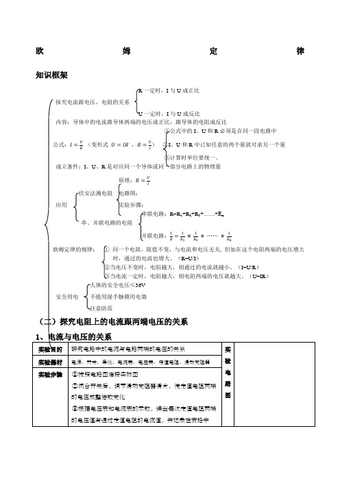 初三物理欧姆定律知识点