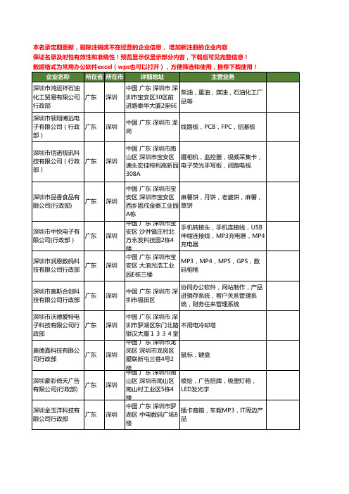 新版广东省深圳行政部工商企业公司商家名录名单联系方式大全35家