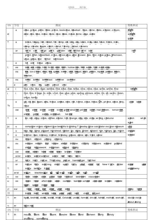 牛津小学英语之语音归类和练习