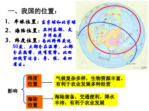 第一节中国的位置疆域和行政区划行政区划我的课件