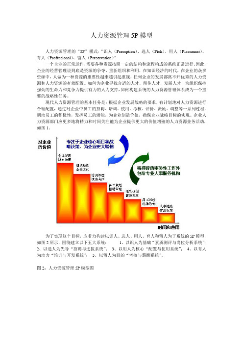 人力资源管理5P模型