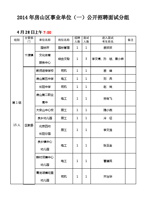 2014年房山区事业单位(一)公开招聘面试分组.doc
