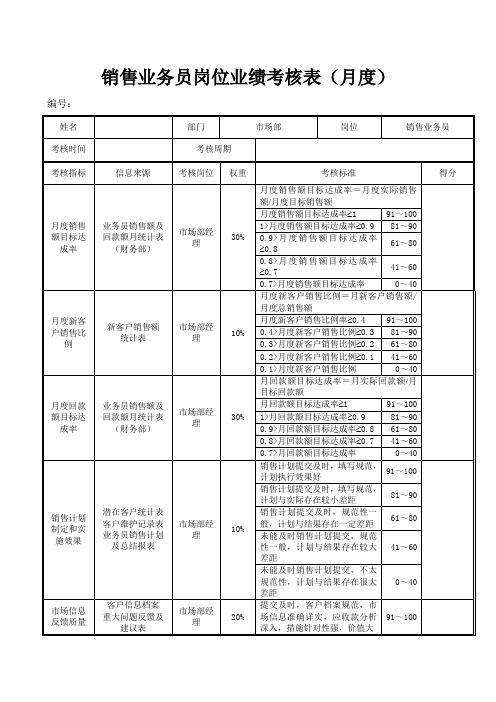 销售业务员岗位业绩考核表(月度)