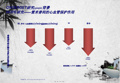 202X年美卡素新适应症-CME--slides
