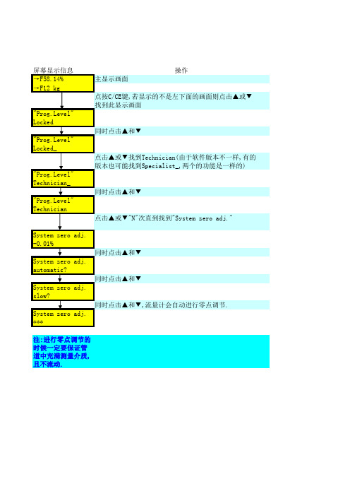 质量流量计零点校准