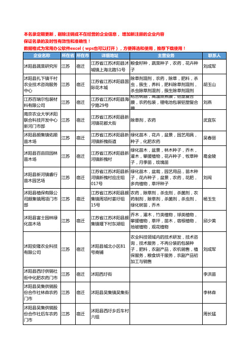 2020新版江苏省宿迁农药工商企业公司名录名单黄页大全248家