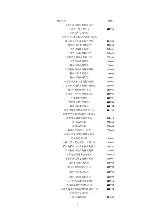 测绘单位名录