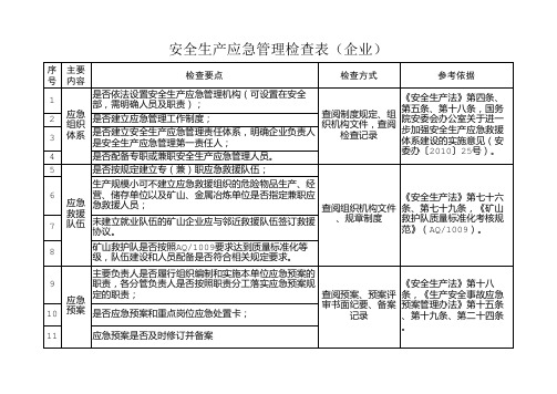 安全生产应急管理检查表