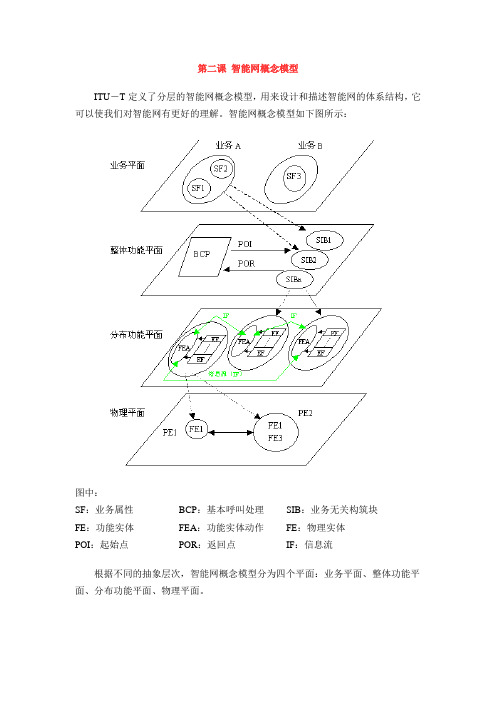 第二课 智能网概念模型2