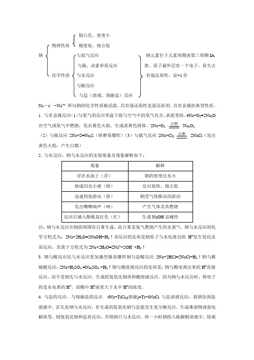 钠(知识整理)