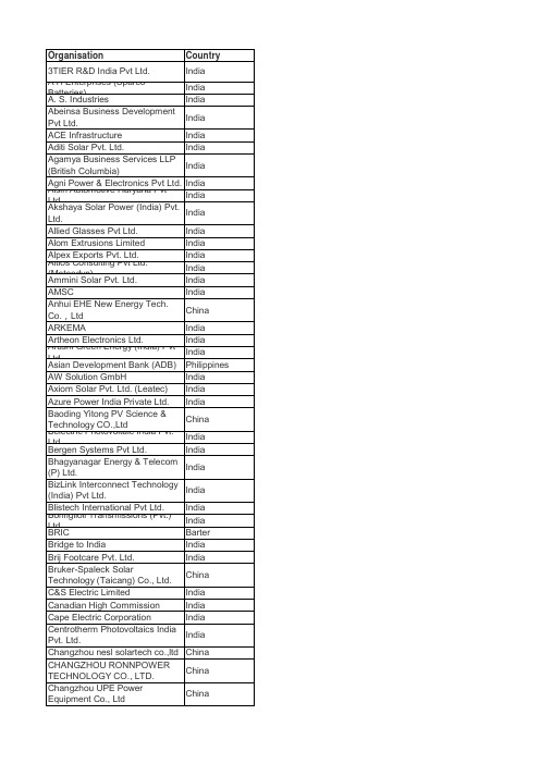 2013年9月印度新德里展会(参展企业一览表)India Expo Center, Greater Noida