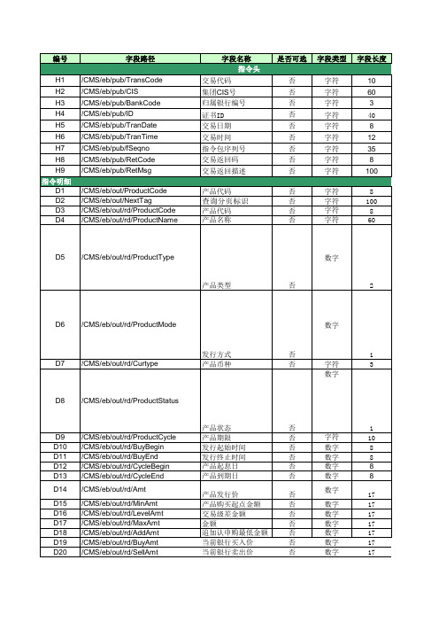 高级理财产品信息查询