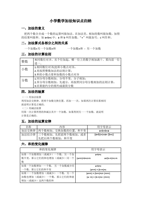 小学数学加法知识点归纳